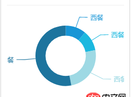 javascript - echart 餅圖引導(dǎo)線數(shù)據(jù)文字能不能放在引導(dǎo)線的上方？
