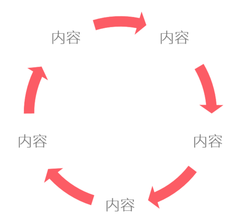 PPT中使用SmartArt制作循環關系圖具體操作步驟