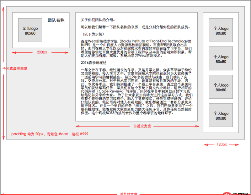 css - 如何用flex實現(xiàn)三欄布局，但是子元素高度要自適應(yīng)呢？
