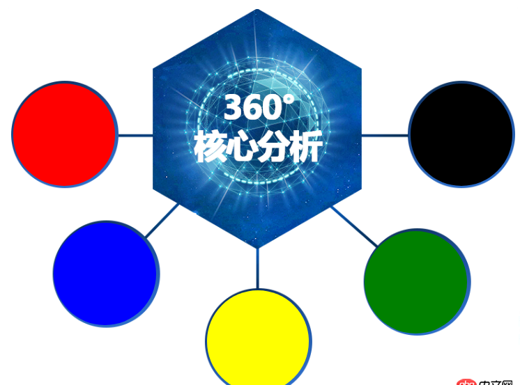 css - 寫頁面遇到個布局問題，求大佬們幫解答，在線等，急！~