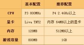 win7系統中出現dnf啟動不了的具體處理步驟