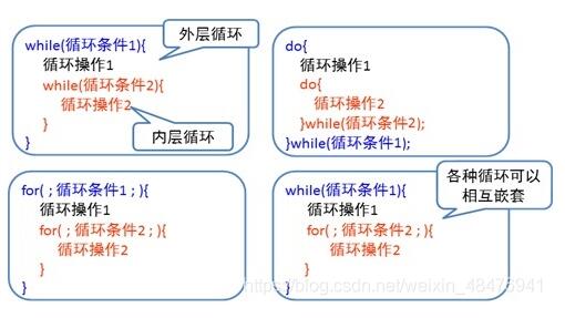Java中break的第三種用法說明