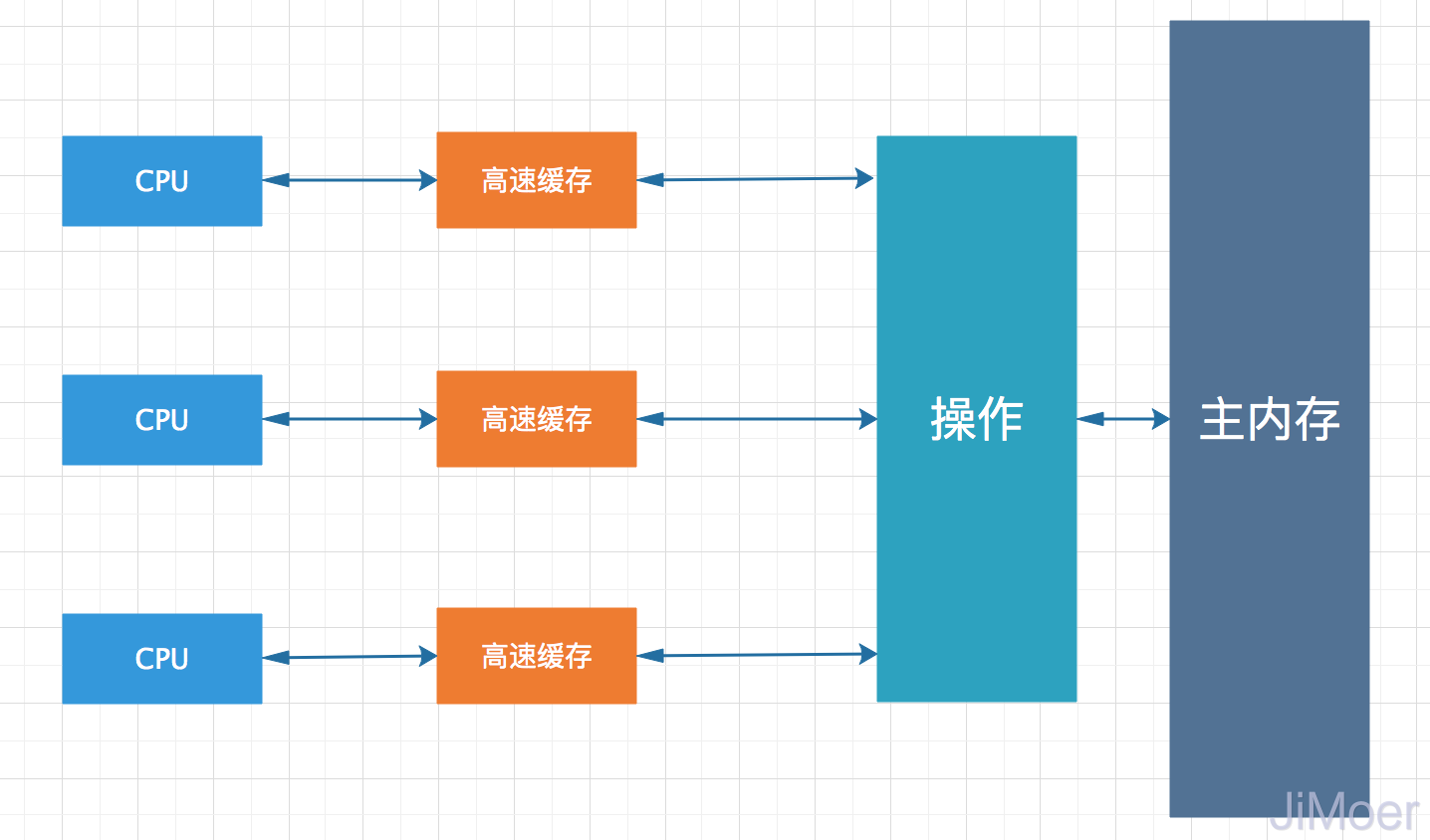 談談對Java中的volatile的理解
