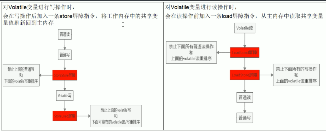 Java使用lombok消除冗余代碼的方法步驟