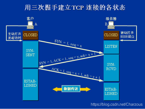 java實(shí)現(xiàn)基于TCP協(xié)議網(wǎng)絡(luò)socket編程(C/S通信)