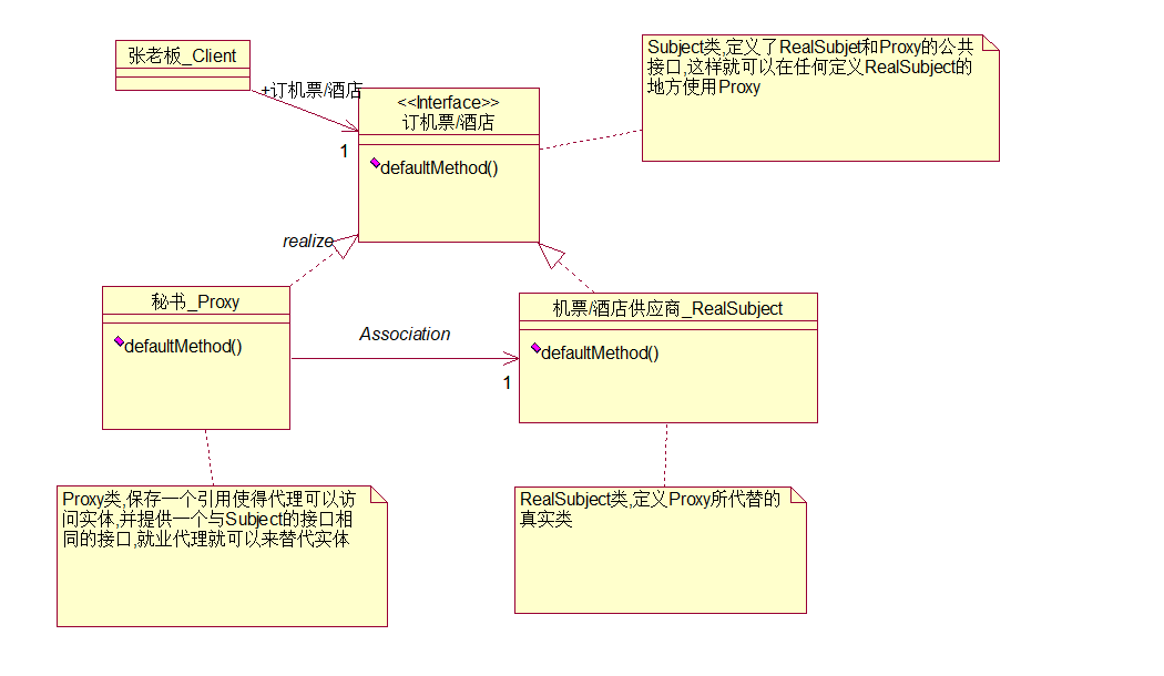 Java JDK動態代理（AOP）用法及實現原理詳解