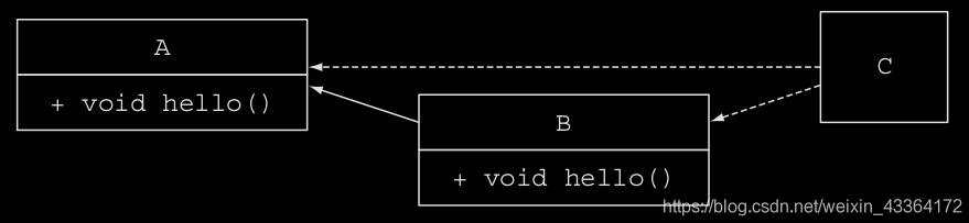 java 一個(gè)類(lèi)實(shí)現(xiàn)兩個(gè)接口的案例