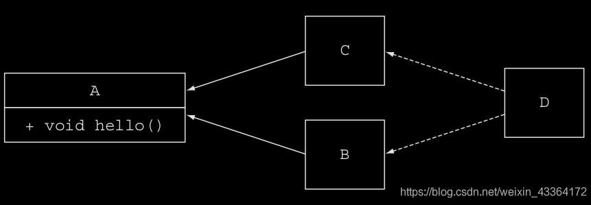 java 一個(gè)類(lèi)實(shí)現(xiàn)兩個(gè)接口的案例