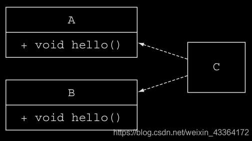 java 一個(gè)類(lèi)實(shí)現(xiàn)兩個(gè)接口的案例