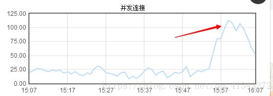 解決java web應用線上系統(tǒng)偶發(fā)宕機的情況