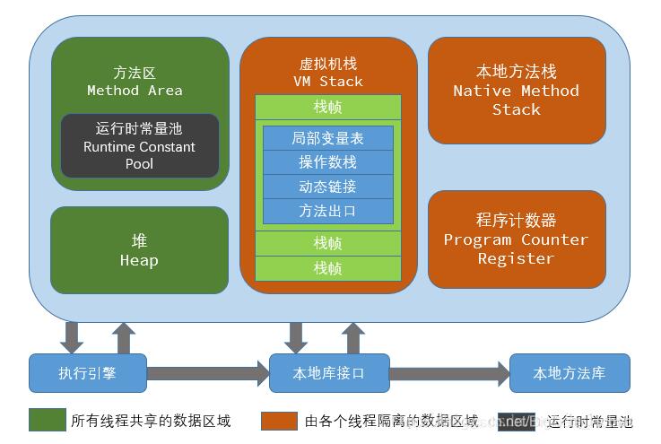 兩個小例子輕松搞懂 java 中遞歸與尾遞歸的優化操作