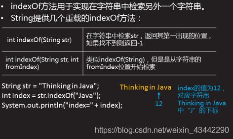 java 查找字符串所在的位置代碼