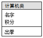 Java實現人機猜拳游戲