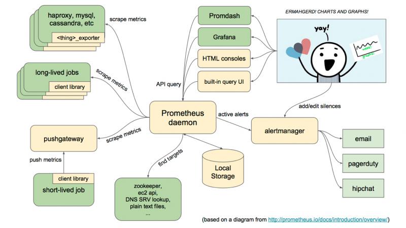 Java 用Prometheus搭建實(shí)時(shí)監(jiān)控系統(tǒng)過(guò)程詳解