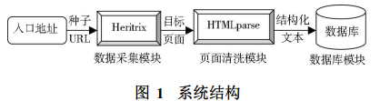 Java爬蟲(chóng)技術(shù)框架之Heritrix框架詳解