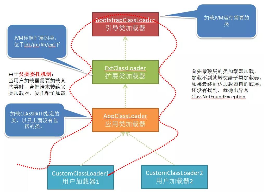 Java 類在 Tomcat 中是如何加載的(過程分析)