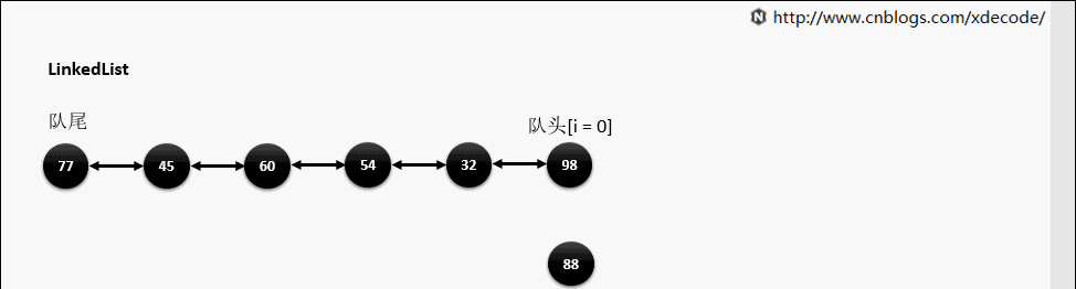 JAVA模擬新增順序表及單鏈表