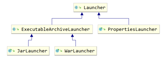 SpringBoot java-jar命令行啟動原理解析