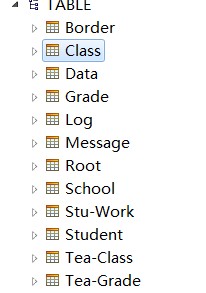 Java web Hibernate如何與數(shù)據(jù)庫鏈接