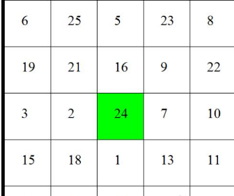 使用wps繪制出舒爾特方格具體操作流程介紹