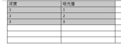 wps制作出標(biāo)準(zhǔn)曲線具體操作流程介紹
