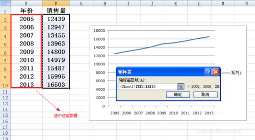 在Excel折線圖里設(shè)置橫坐標(biāo)的簡(jiǎn)單操作