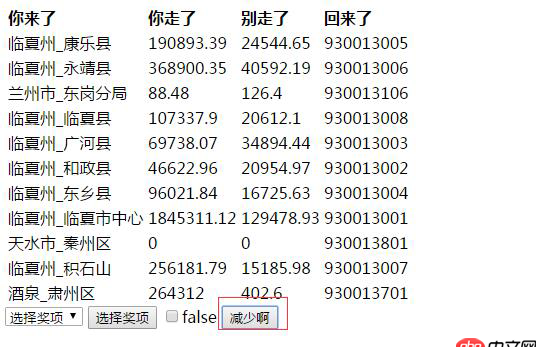html - 在一個table表單中  td用v-for 使用v-if判斷是否顯示  然后用一個外部的button 判斷點擊最后一行隱藏