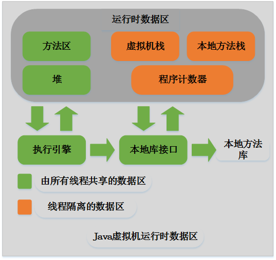 淺談Java內(nèi)存區(qū)域劃分和內(nèi)存分配策略