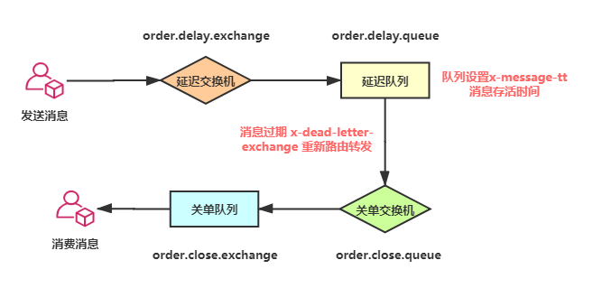 一口氣說出Java 6種延時隊列的實現方法(面試官也得服)