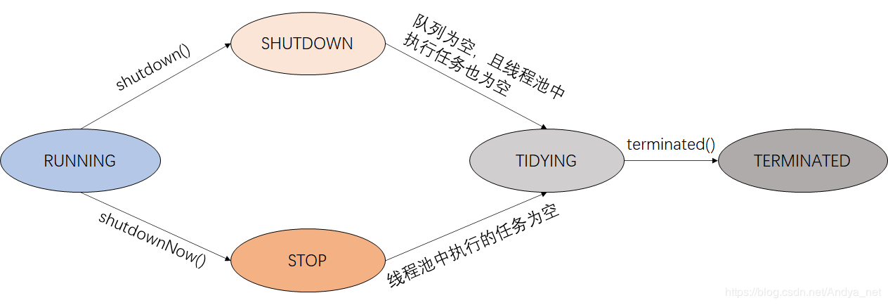 Java線程池ThreadPoolExecutor原理及使用實(shí)例