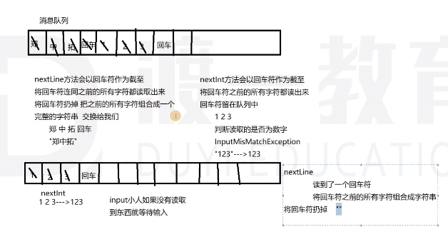 Java Scanner類及其方法使用圖解