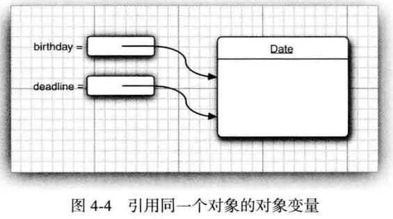 Java返回可變引用對象問題整理