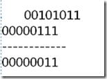 Java運算符的常見問題與用法小結