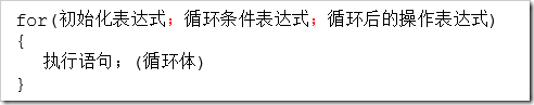 Java程序流程控制：判斷結(jié)構(gòu)、選擇結(jié)構(gòu)、循環(huán)結(jié)構(gòu)原理與用法實例分析