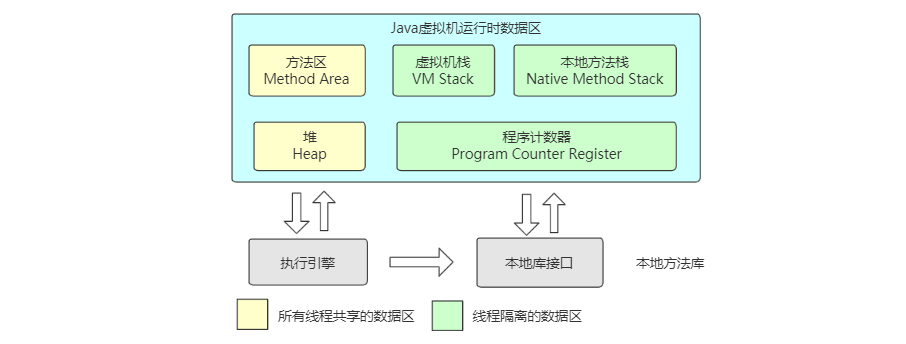 Java運(yùn)行時(shí)數(shù)據(jù)區(qū)劃分原理解析