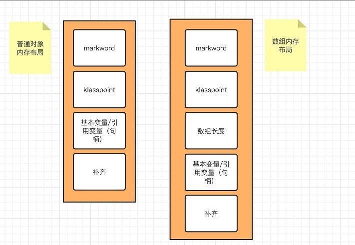 Java對象布局(JOL)實現過程解析