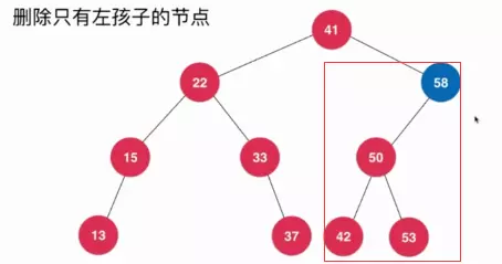 Java刪除二叉搜索樹(shù)的任意元素的方法詳解