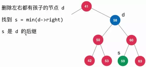 Java刪除二叉搜索樹(shù)的任意元素的方法詳解