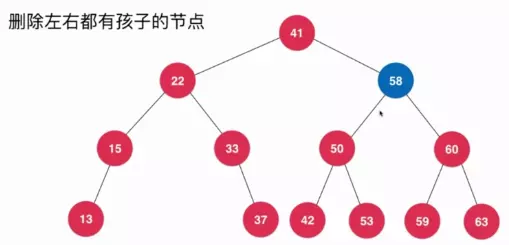 Java刪除二叉搜索樹(shù)的任意元素的方法詳解