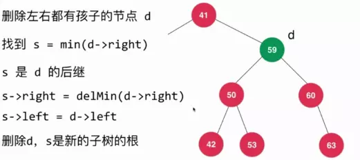 Java刪除二叉搜索樹(shù)的任意元素的方法詳解