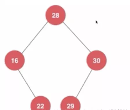 Java刪除二叉搜索樹(shù)最大元素和最小元素的方法詳解