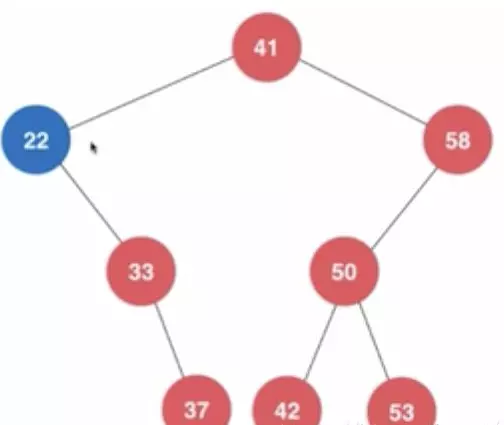 Java刪除二叉搜索樹(shù)最大元素和最小元素的方法詳解