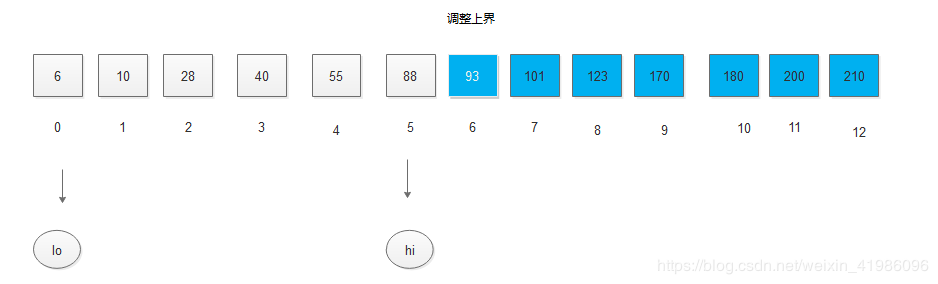 Java數據結構實現折半查找的算法過程解析