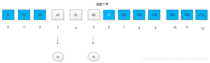 Java數據結構實現折半查找的算法過程解析