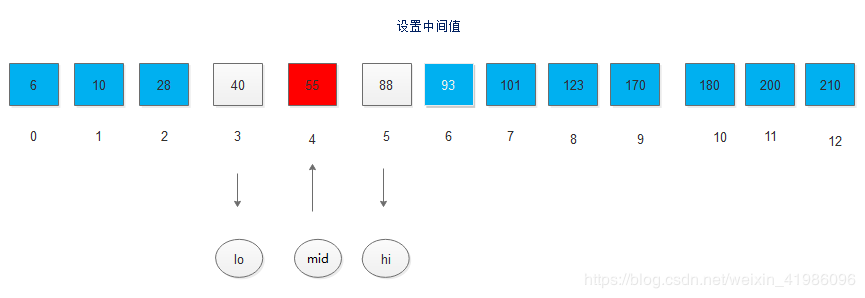 Java數據結構實現折半查找的算法過程解析