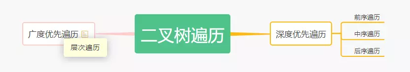 Java二叉搜索樹遍歷操作詳解【前序、中序、后序、層次、廣度優先遍歷】