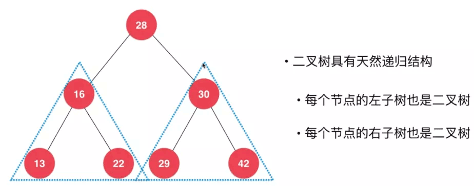 Java二叉搜索樹基礎原理與實現方法詳解