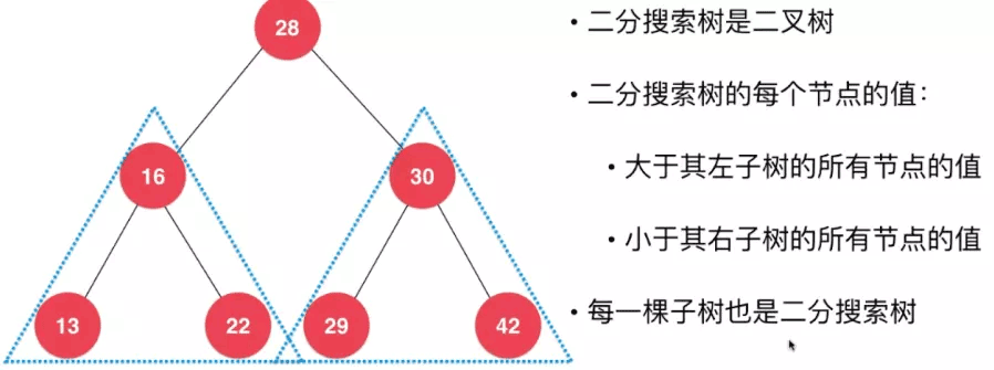 Java二叉搜索樹基礎原理與實現方法詳解