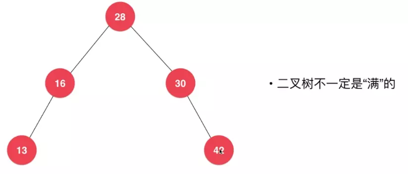 Java二叉搜索樹基礎原理與實現方法詳解