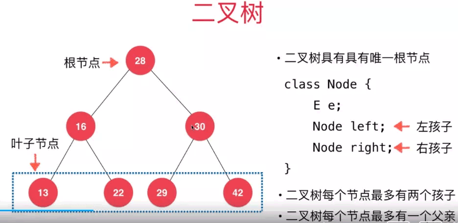 Java二叉搜索樹基礎原理與實現方法詳解